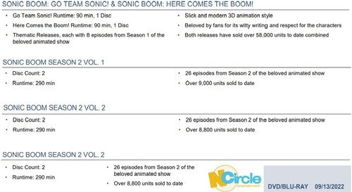 Sonic Boom Super Pack (DVD) - Surprise Castle